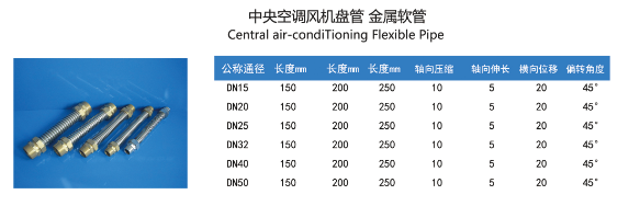 中央空調(diào)風(fēng)機(jī)盤(pán)管波紋管參數(shù)表